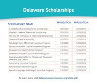 Pay For College, Step 2: State Aid - Delaware Student Success