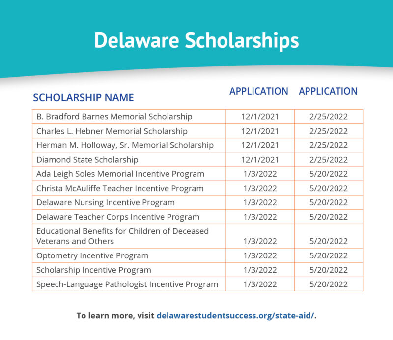 Pay For College, Step 2: State Aid – Delaware Student Success