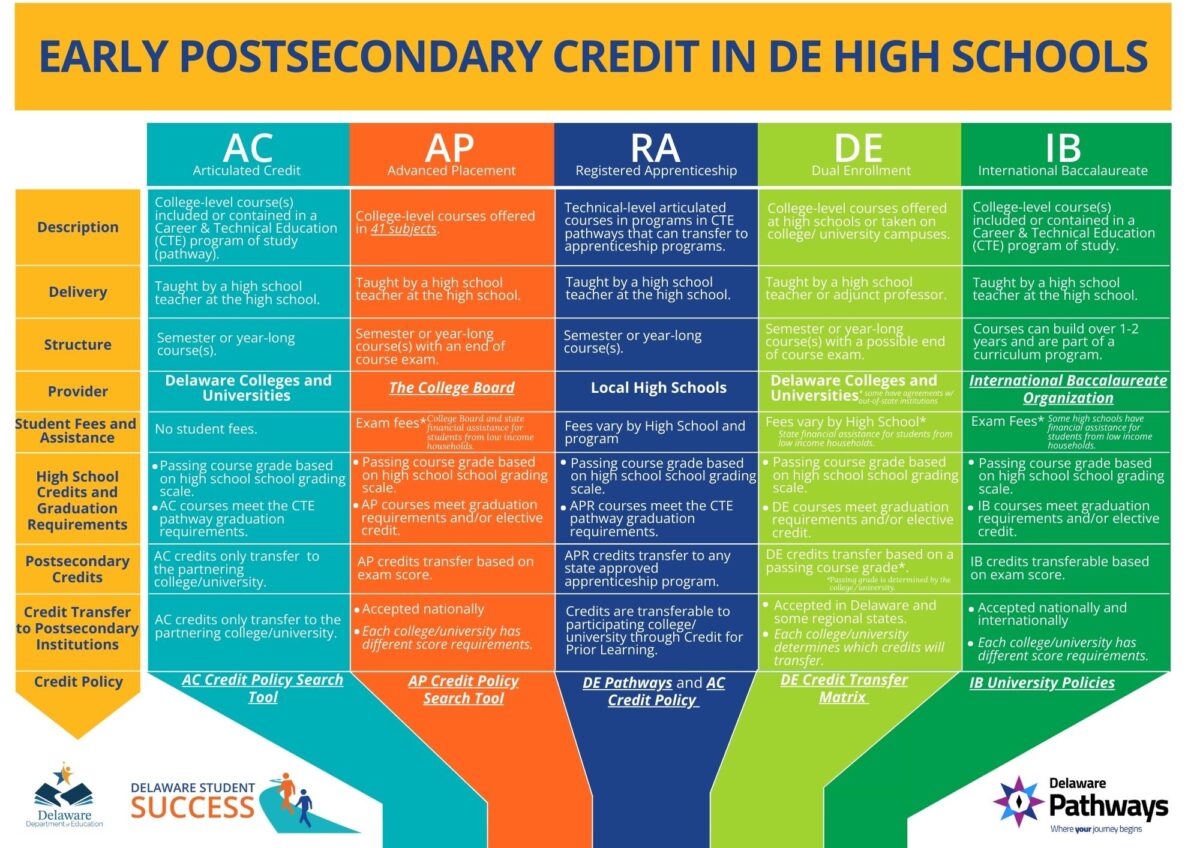 what-are-dual-enrollment-classes-are-they-worth-taking-cheap